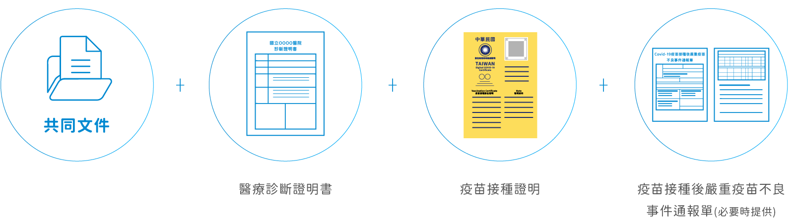 疫苗不良事件費用補償-應備文件