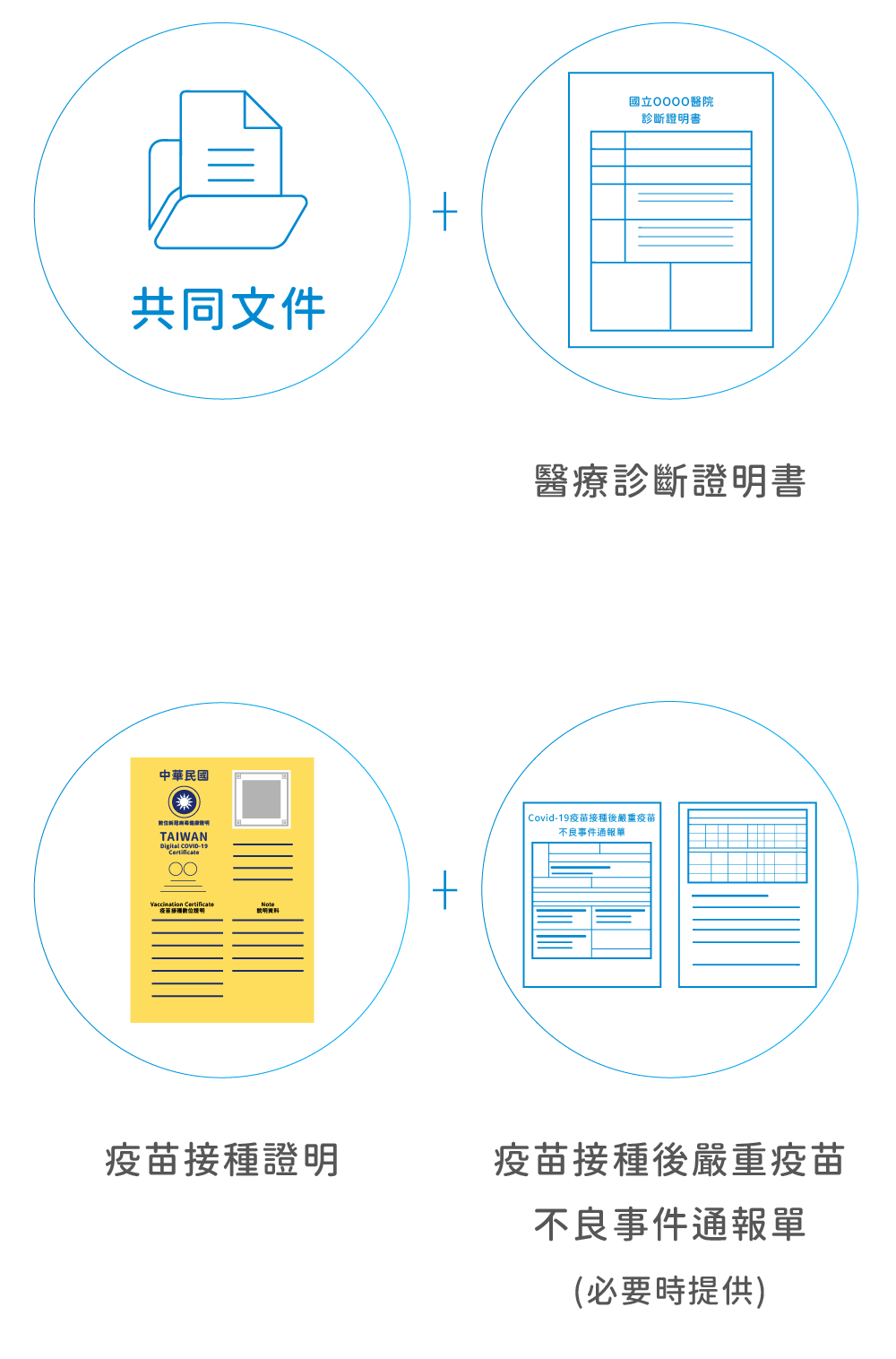 疫苗不良事件費用補償-應備文件