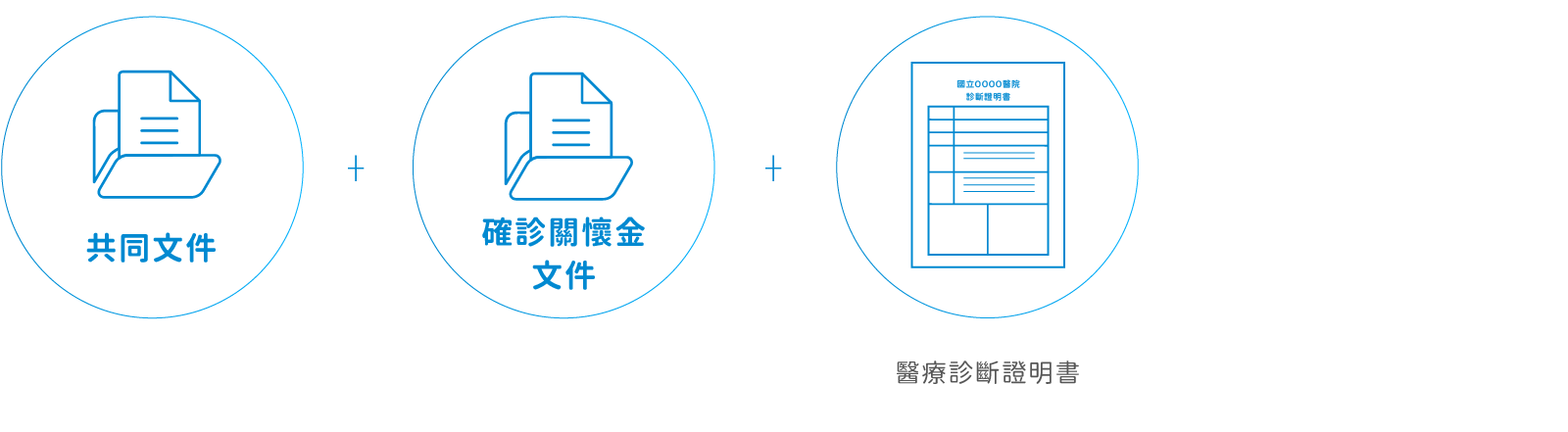 住院日額(住院)-應備文件