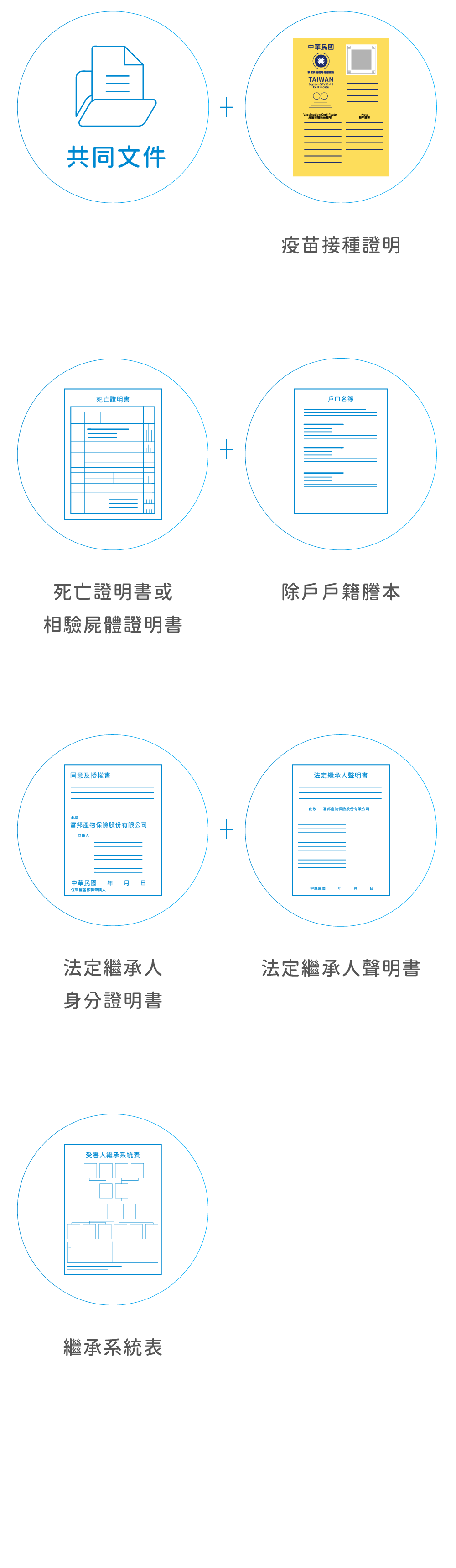 疫苗不良事件殯葬費用補償-應備文件