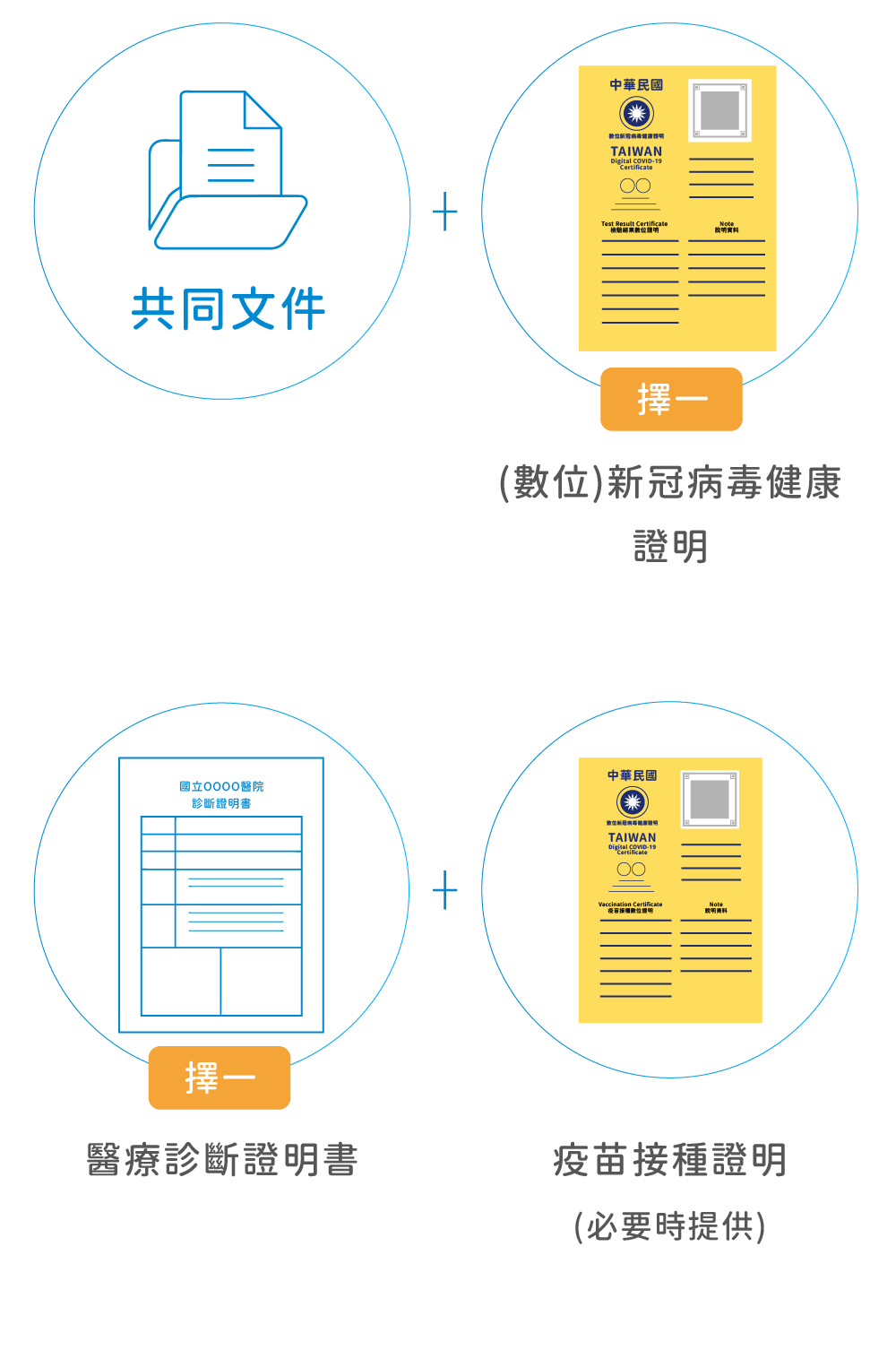 確診關懷金-應備文件