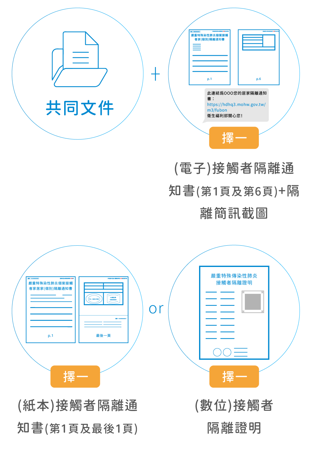 隔離費用-應備文件