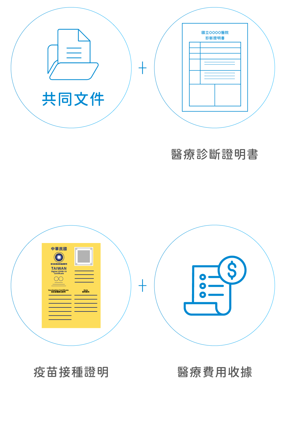 疫苗預防保障實支實付住院醫療-應備文件