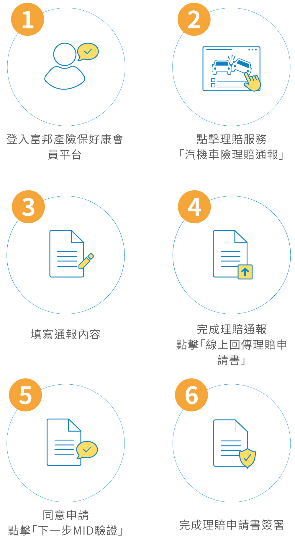 富邦E指保服務-理賠流程-手機版