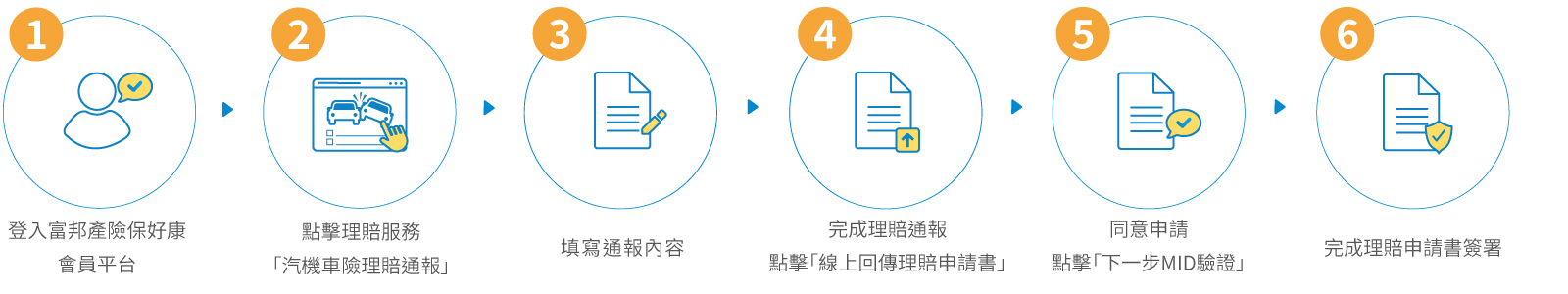 富邦E指保服務-理賠流程-電腦版