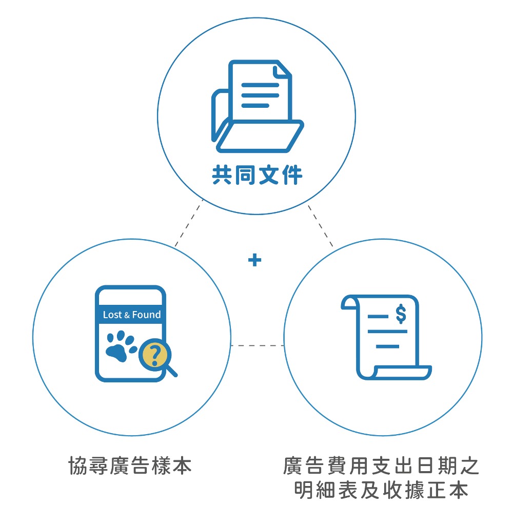 協尋廣告費用(Mobile)應備文件為共同文件、協尋廣告費用樣本及廣告費用支出日期之明細表及收據正本