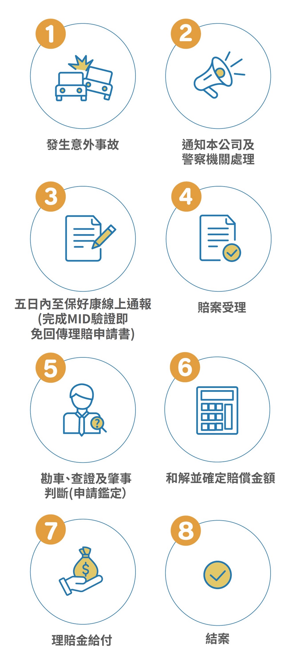 富邦產險保好康｜富邦產險